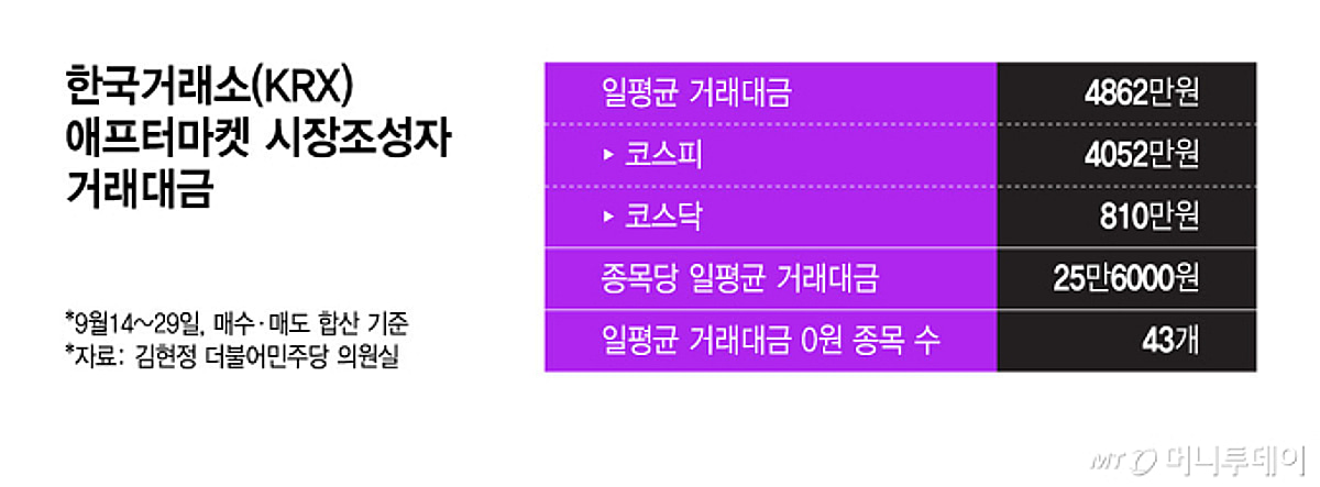 유동성 막힌 애프터마켓, 변동성 더 키울판
