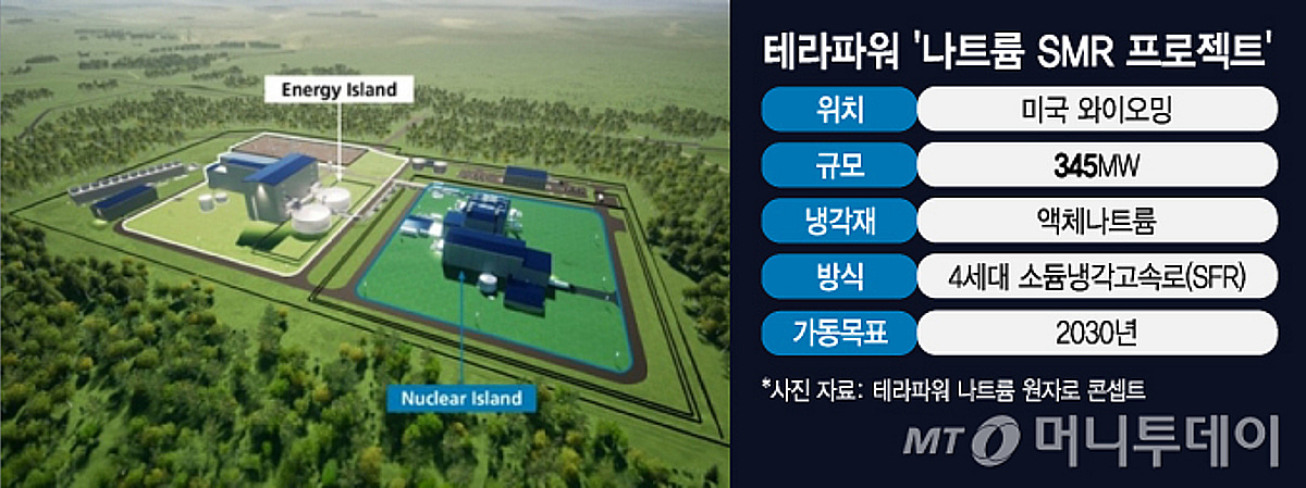 'AI 전력원' SMR의 글로벌 트렌드?...내일 코엑스에서 확인하자 - 뉴스 썸네일 이미지
