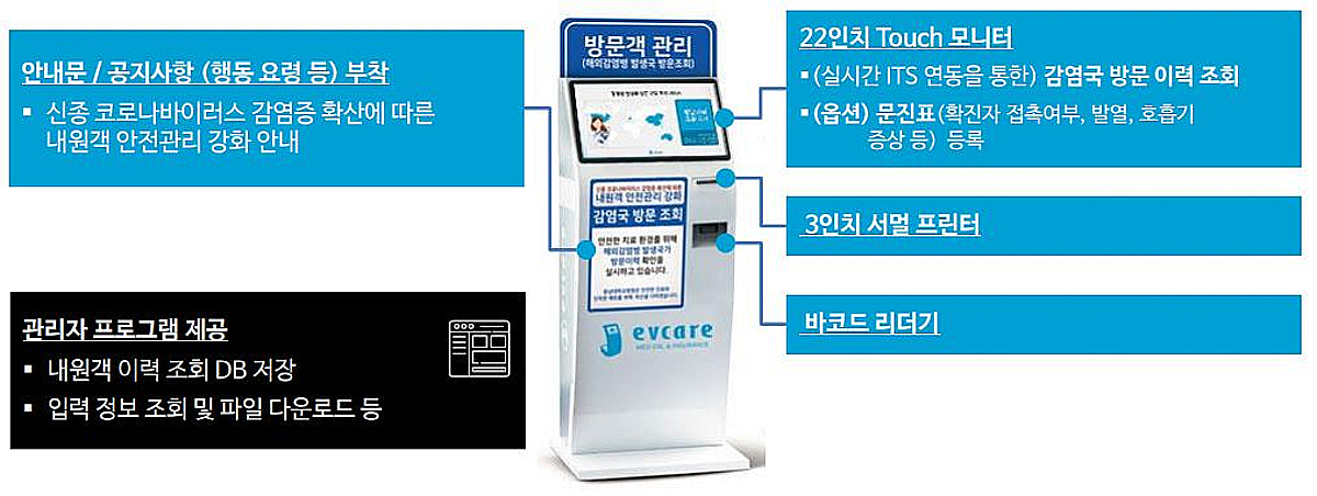 "해외이력·확진자 접촉 확인 '키오스크'로 코로나 대비" - 뉴스 썸네일 이미지
