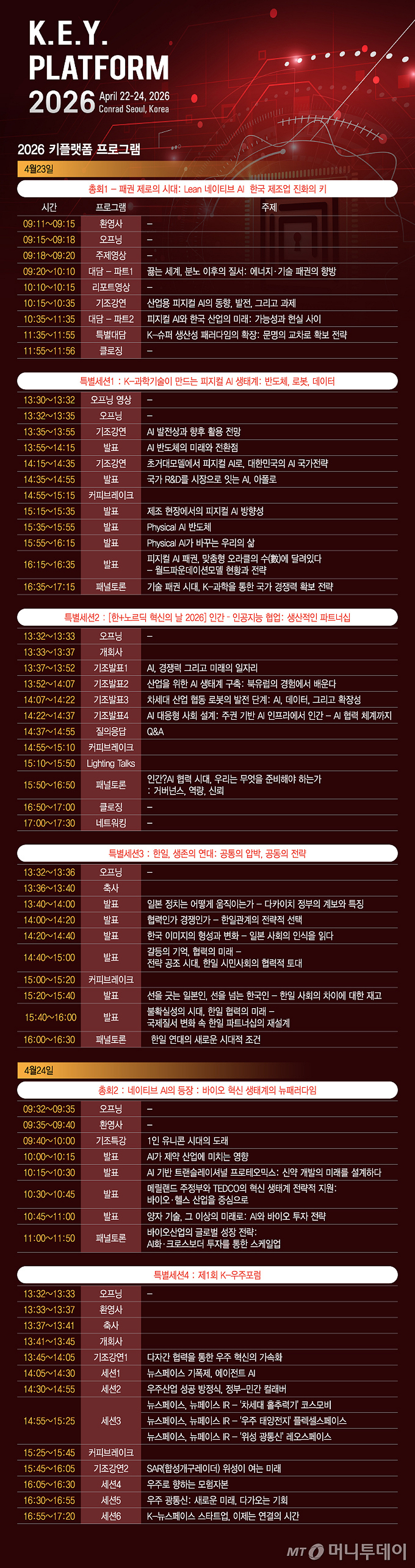 이란전쟁·피지컬AI…불확실성 시대의 해법을 찾는 시간, '2026 키플랫폼' 개막 - 머니투데이