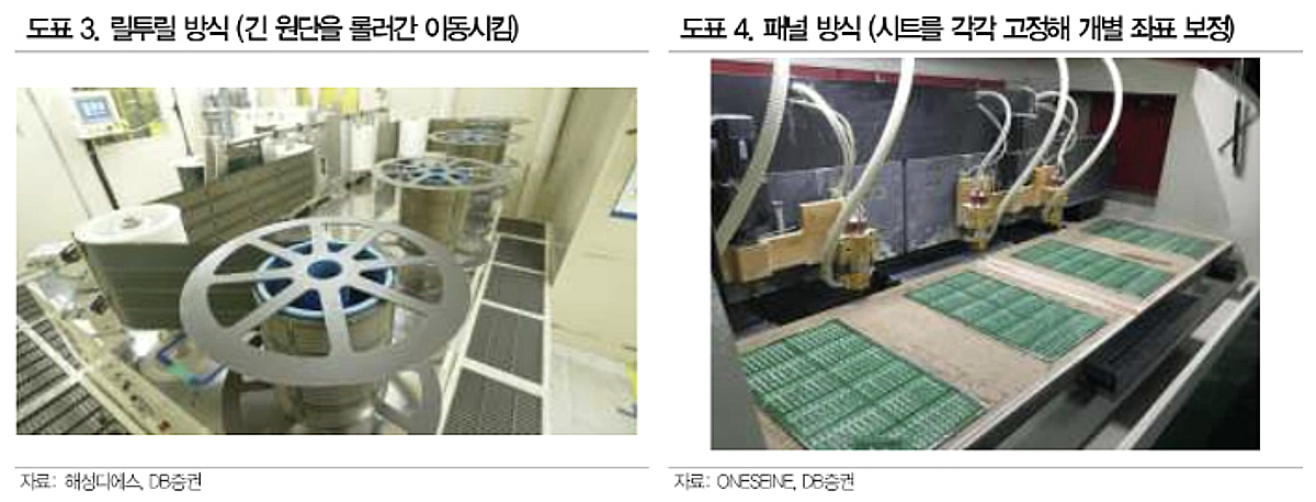 해성디에스, 기판 패널라인 증설·유형자산 취득…목표가 상향-DB
