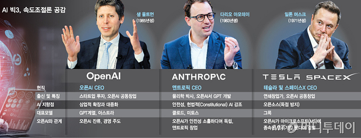 AI 삼국지 빅3 소송 얽힌 애증관계, '이러다 다 죽어' 우려에 합심 - 머니투데이