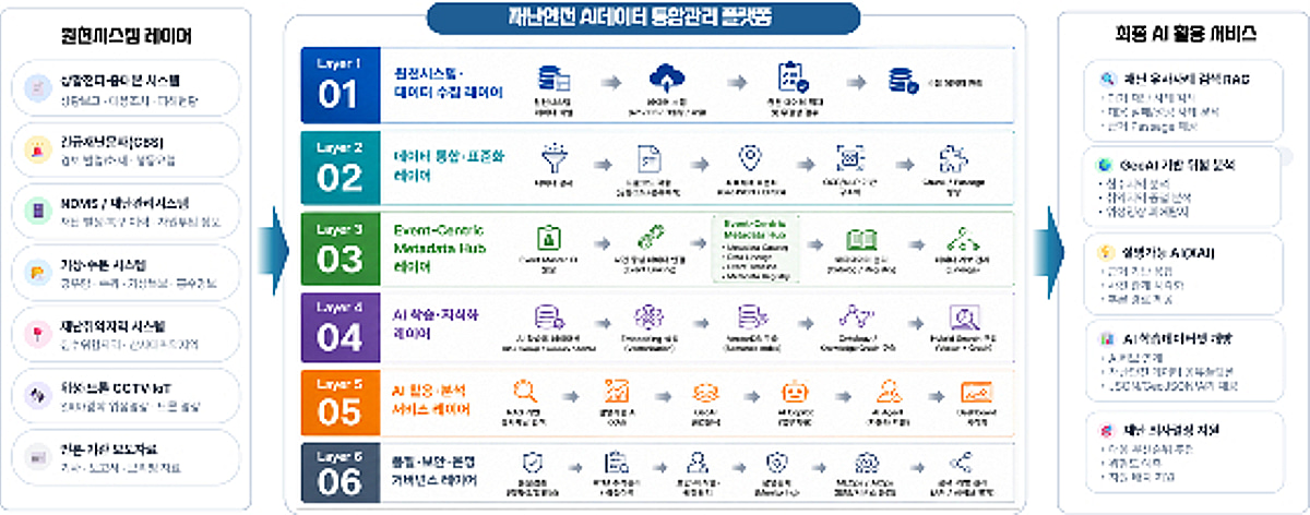 티쓰리큐 컨소시엄, '재난안전 AI데이터 구축' 국가사업 착수 - 머니투데이