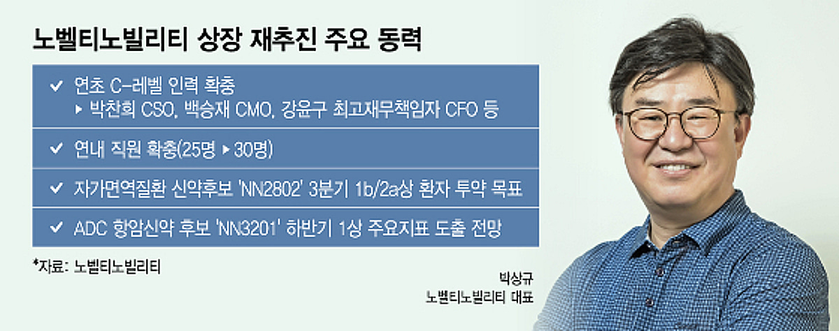 C-레벨 보강한 노벨티노빌리티, 인력·기술자산 앞세워 상장 재도전 - 뉴스 썸네일 이미지