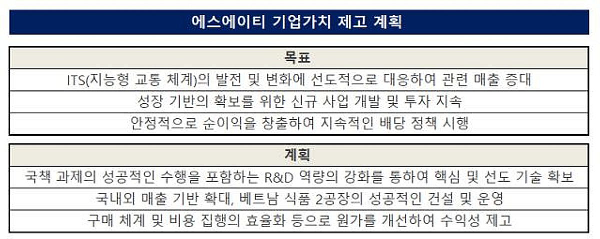 [더벨]에스에이티, 매출 기반 확대·신사업 투자 방점