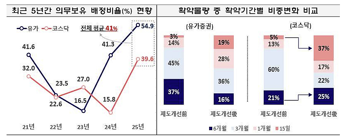 국내 자금이 외국인 행세...IPO 청약서 '검은머리' 논란 - 뉴스 썸네일 이미지
