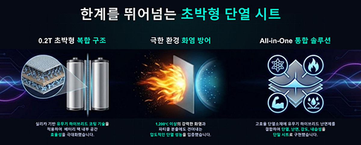 티에스다이나믹, 배터리 화재 막는 난연·단열 시트 특허 등록 - 뉴스 썸네일 이미지