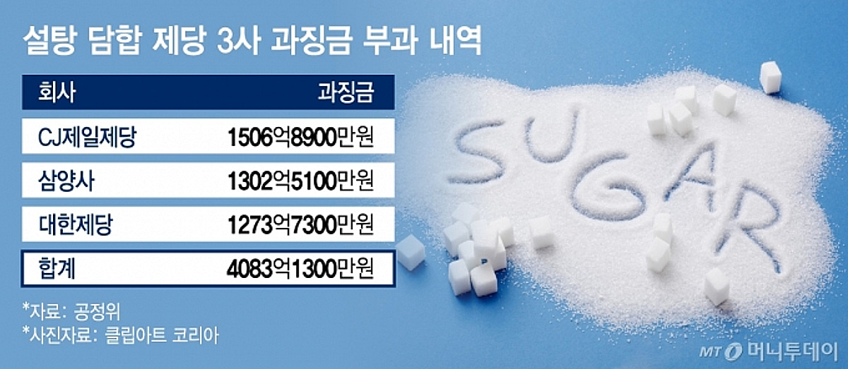 설탕 담합 제당 3사 과징금 부과 내역/그래픽=김지영