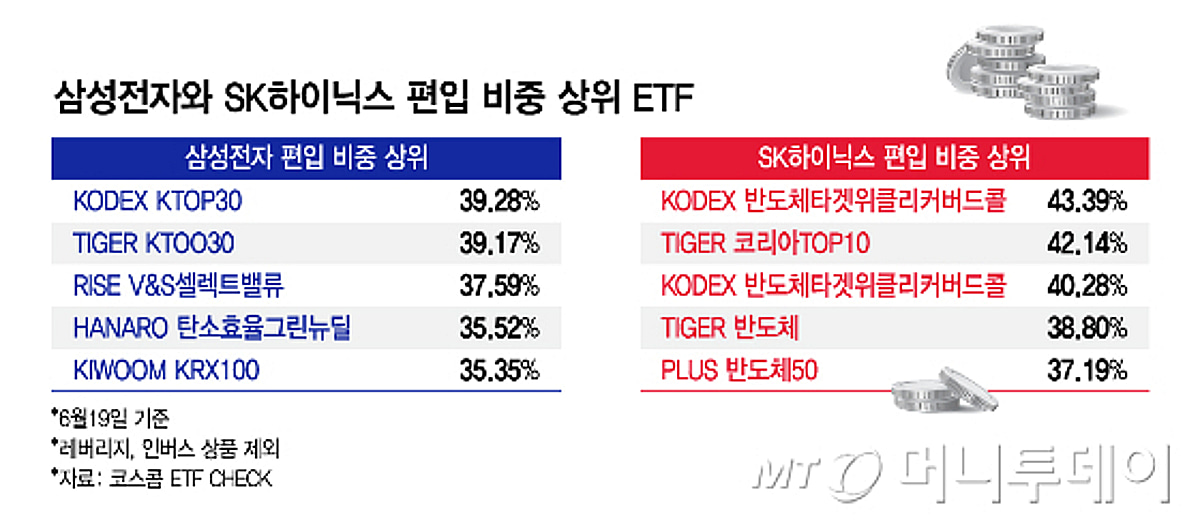 "메타버스주에 삼전닉스?" 너도나도 담는다...ETF 삼킨 반도체 '투톱' - 뉴스 썸네일 이미지
