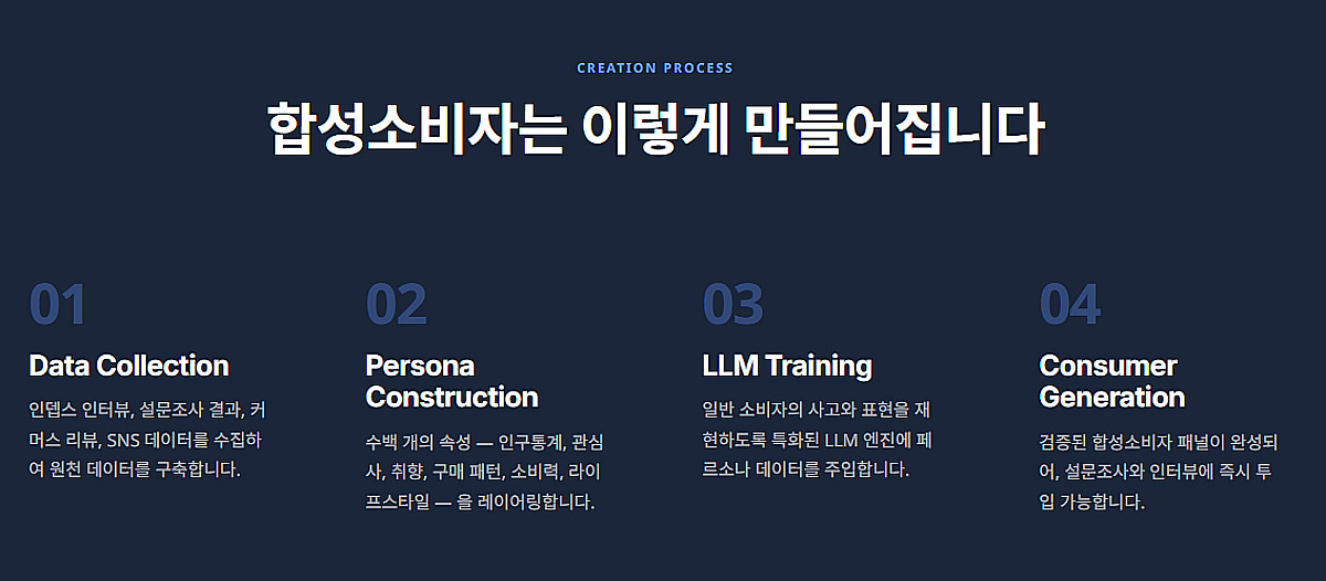 소비자 대신 응답하는 AI 기술...인텔리시아, 34억 프리A 투자유치 - 뉴스 썸네일 이미지