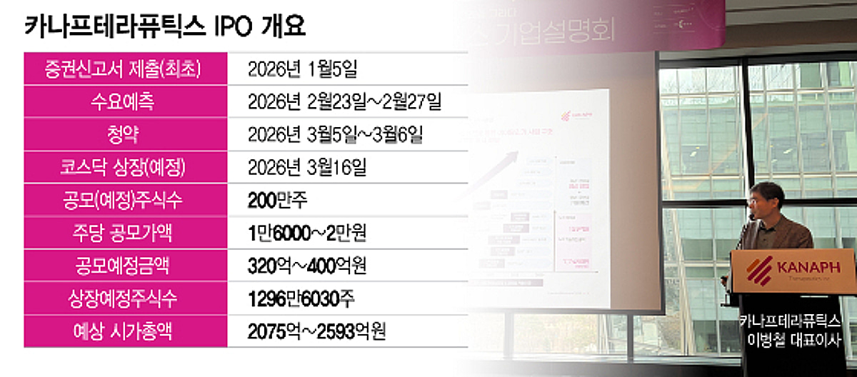 이병철 카나프 대표 