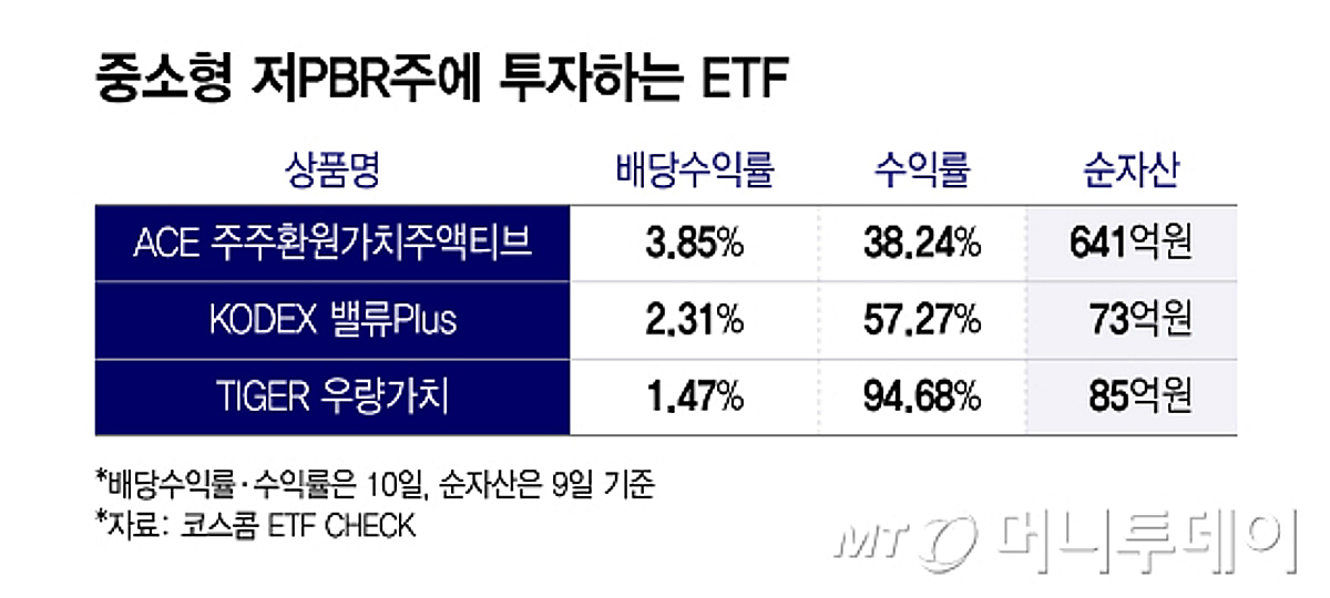 상법 개정 이은 주가누르기 방지법…저평가 ETF, 수혜주 될까