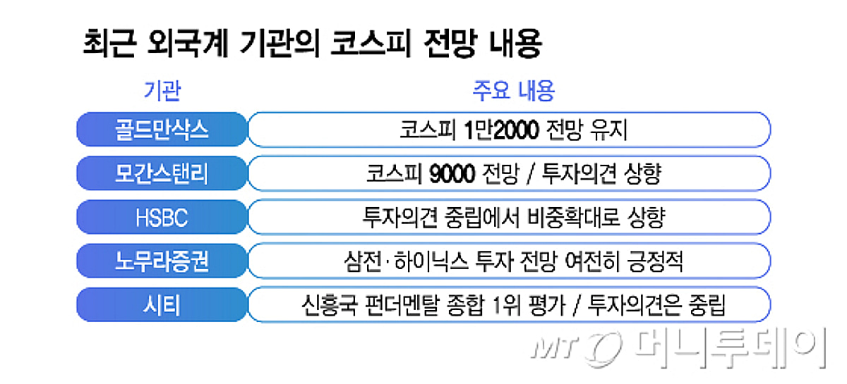 7000피 아슬아슬한데 