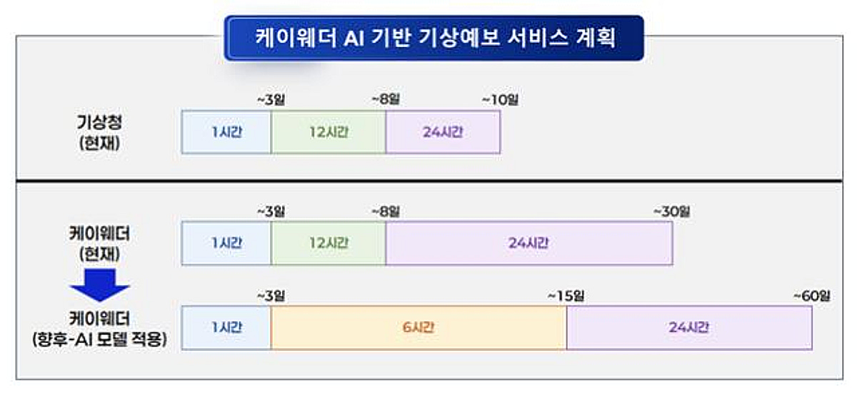 [더벨]케이웨더, 차세대 기상예보 서비스 개발 착수