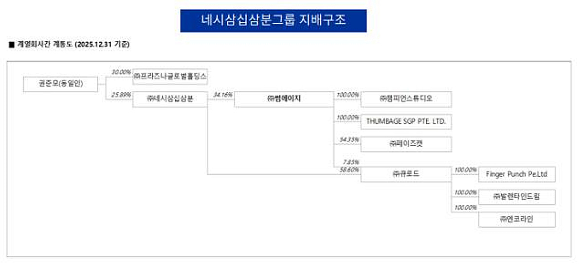[더벨][다시 뛰는 썸에이지]유상증자에 담긴 네시삼십삼분의 승부수