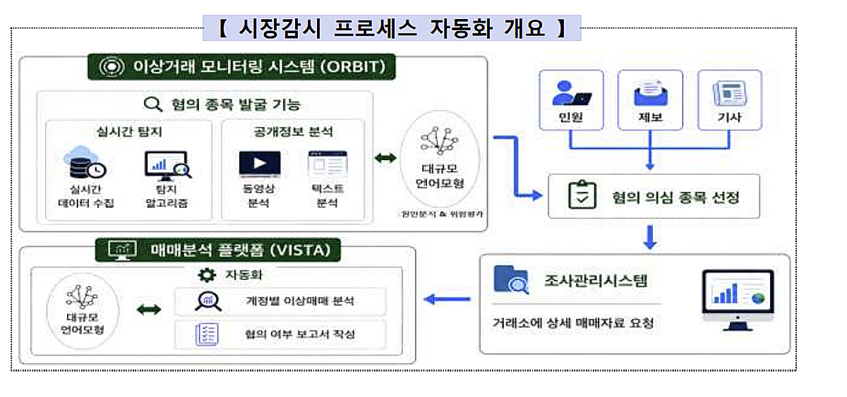 금감원, AI로 '코인 불공정거래' 잡는다 - 머니투데이