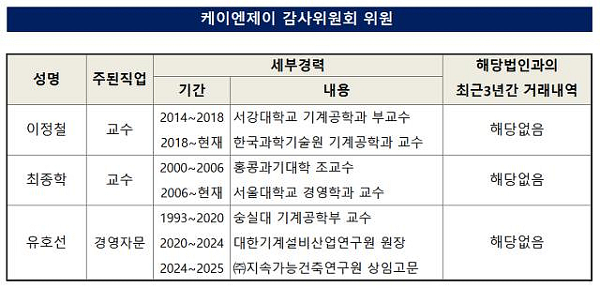 [더벨]케이엔제이 감사위원회 신설, 경영 투명성 강화