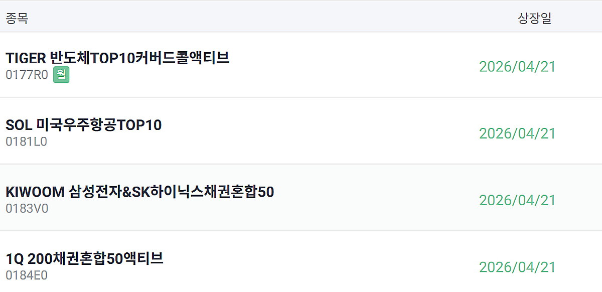 미국 우주산업부터 K반도체까지…ETF 4종 신규 상장