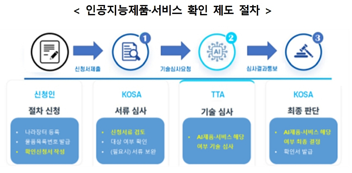 MoneyToday article image about eligible groups and support measures in the amended AI Framework Act enforcement decree