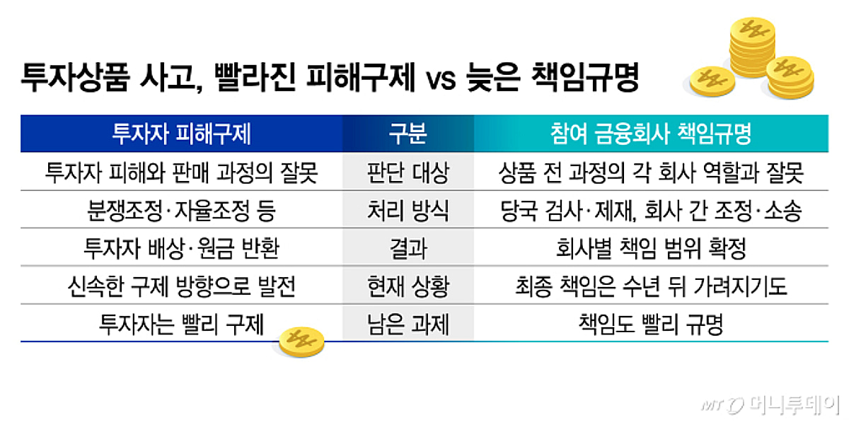 "그저 팔았을 뿐인데" 124억 배상부터...빨라진 피해구제, 늦는 책임규명 - 뉴스 썸네일 이미지