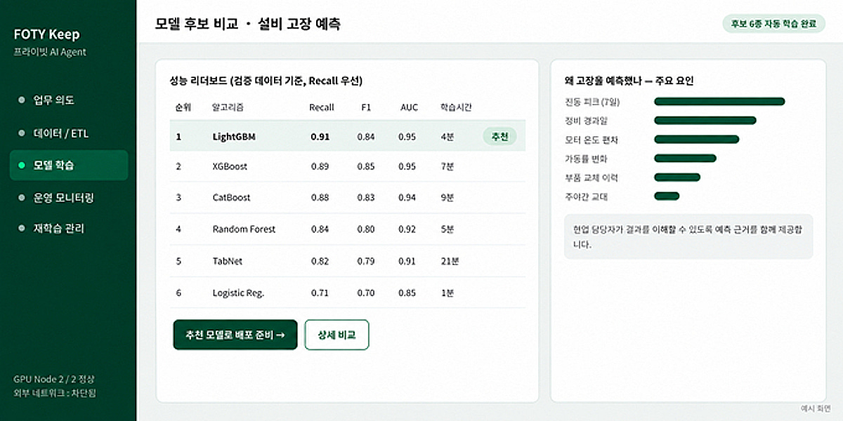 코어트러스트링크, 데이터 반출 없는 사내 구축형 AI 에이전트 개발 - 뉴스 썸네일 이미지