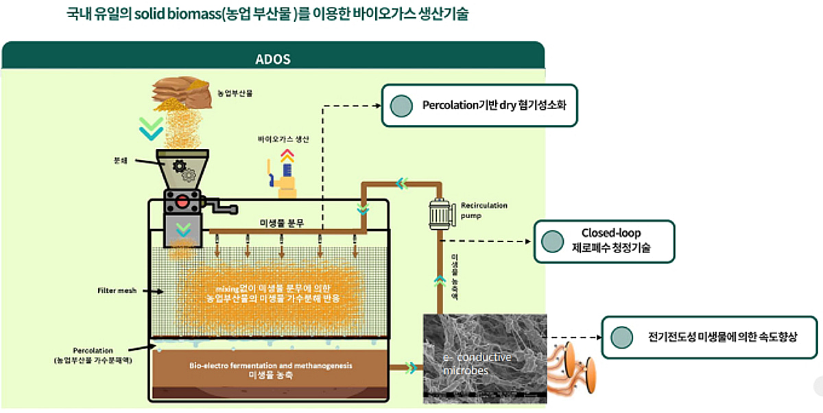 바이오가스·AI 더빙·실내위치인식...과기대 교원창업 '3인3색' - 뉴스 썸네일 이미지