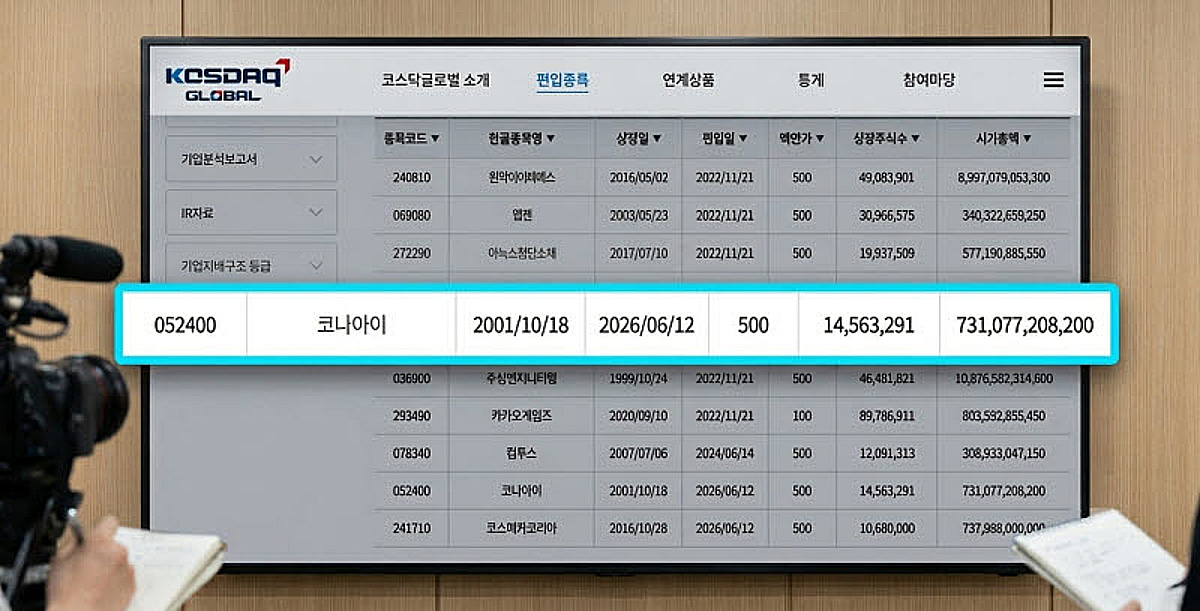 코나아이, '코스닥 글로벌기업' 신규 지정