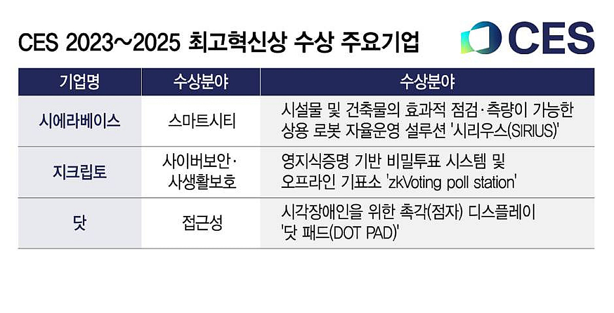 글로벌 진출 K-스타트업의 공통점...압축성장 기회 여기서 잡았다 - 뉴스 썸네일 이미지
