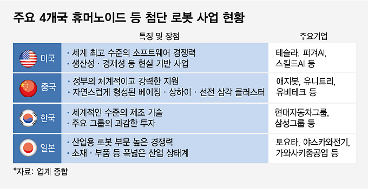 춤추고 백플립하는 로봇...