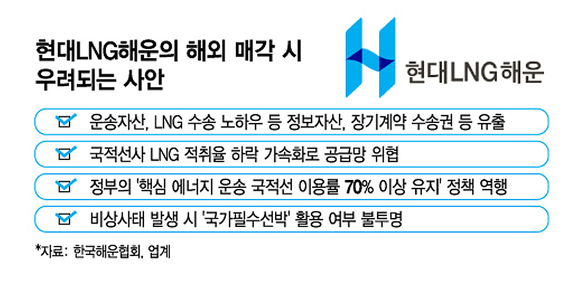 현대LNG해운 인니로?... 에너지 안보 역풍 - 뉴스 썸네일 이미지