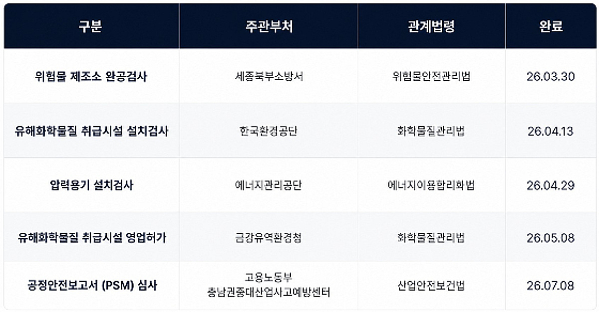한울소재과학, JKM 세종캠퍼스 '양산 마지막 관문' 통과