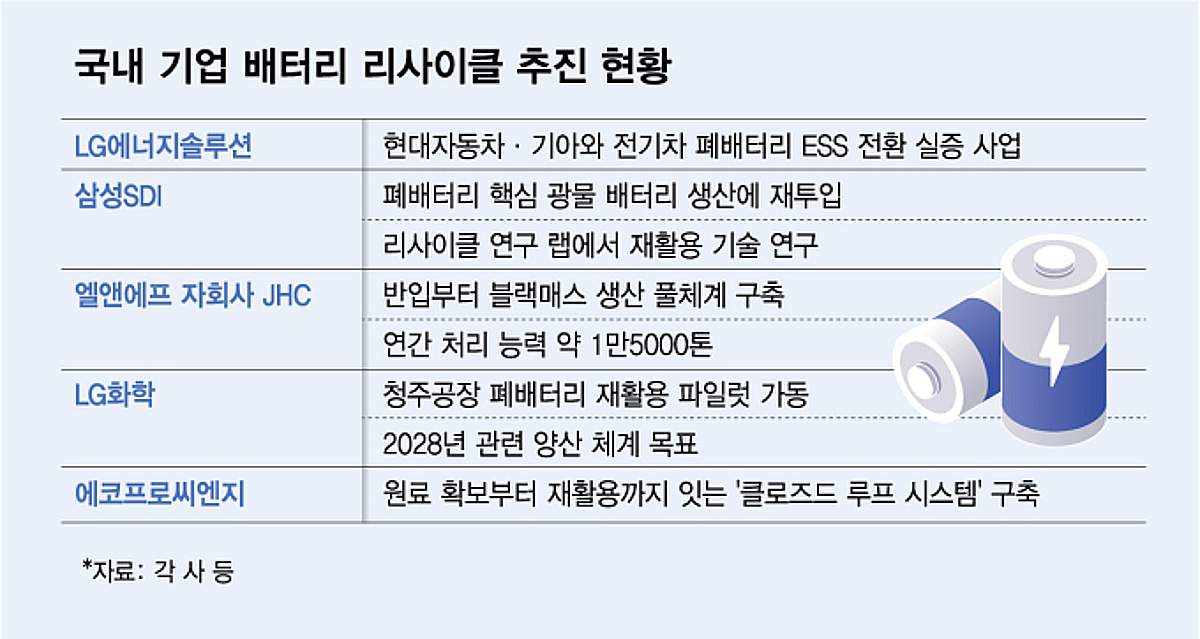LFP 폐배터리 빠르게 느는데..."뜯을 수록 손해?" 재활용 딜레마 - 뉴스 썸네일 이미지