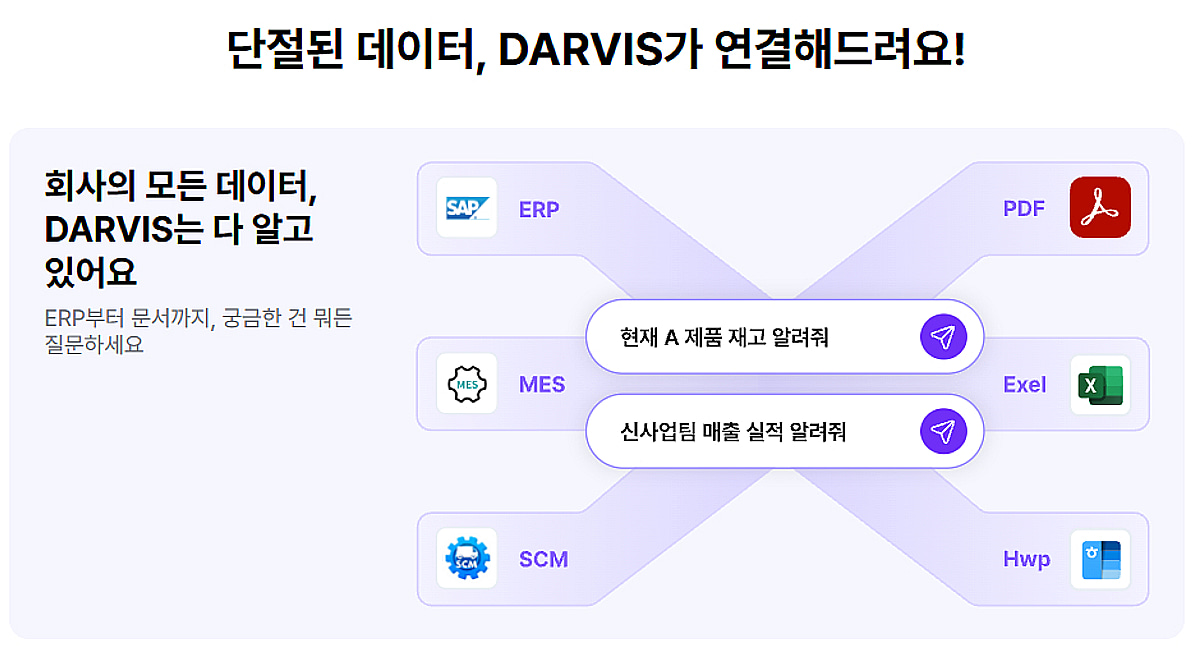파편화된 기업 내부 데이터 연결·분석 '디피니트', 시드투자 유치 - 뉴스 썸네일 이미지