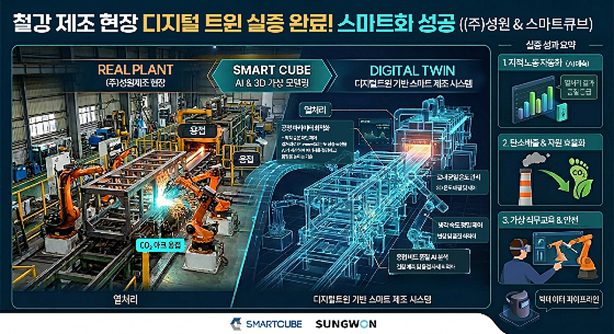 스마트큐브, '철강 제조 현장 디지털트윈 실증' 완료 - 뉴스 썸네일 이미지