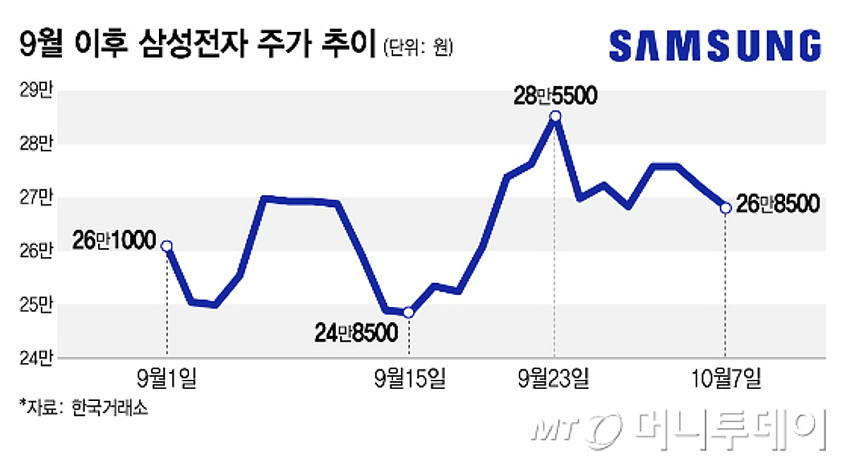 삼전 실적 발표날, ETF 리밸런싱·옵션 만기 겹친다…수급 시험대