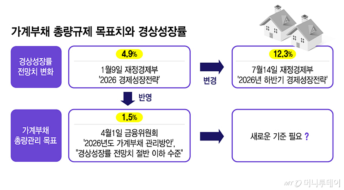 머니투데이 - 