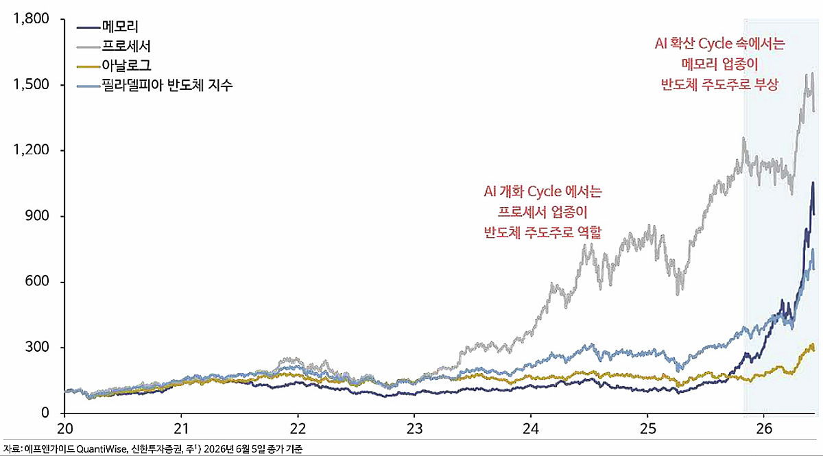"삼전닉스만 오르는 게 아냐" 불붙은 중소형주...상승세 탔다?