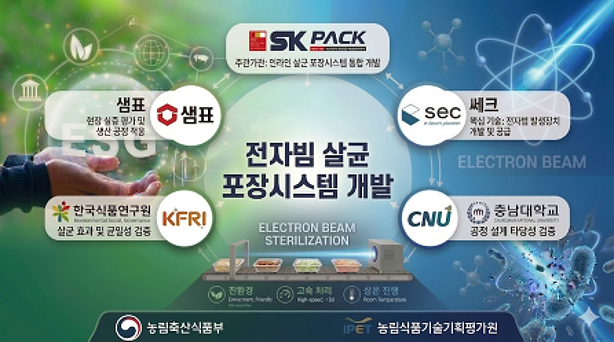 쎄크, 식품용기 전자빔 살균기 국책과제 착수…샘표 참여로 실증 병행