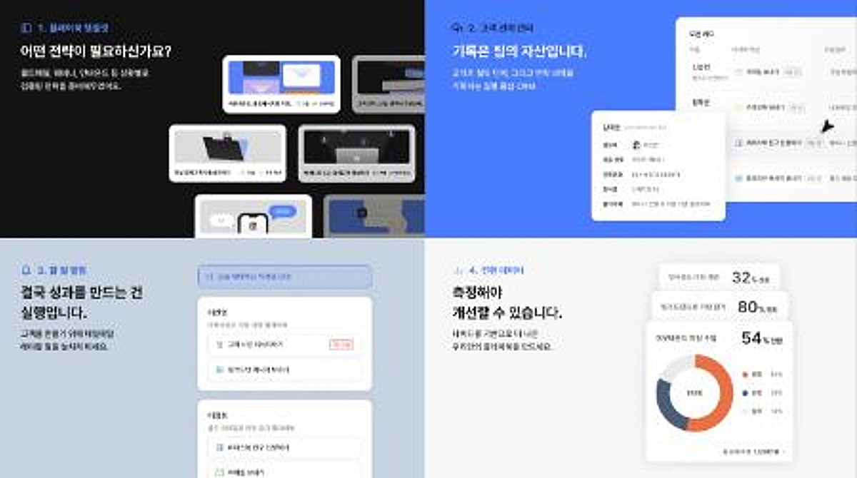 비즈니스캔버스, 영업 활동 데이터 분석 '플레이북' 출시 - 뉴스 썸네일 이미지