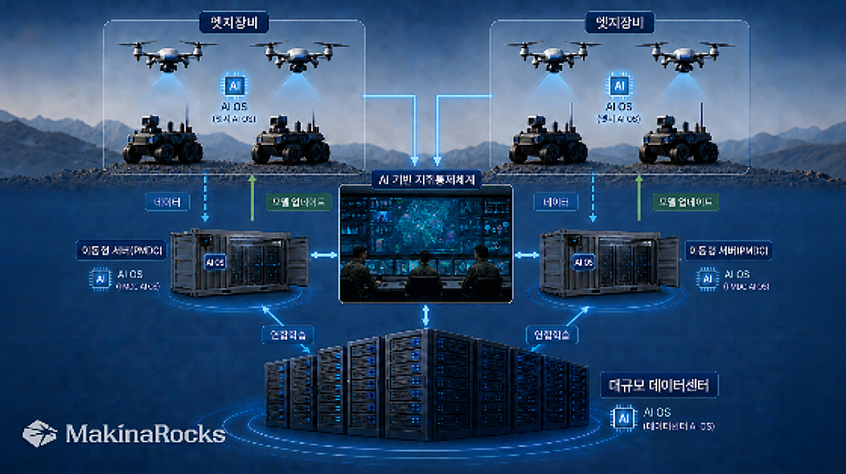 마키나락스, 군 '전장망 최초' AI 운영환경 적용…2026 UFS서 실증