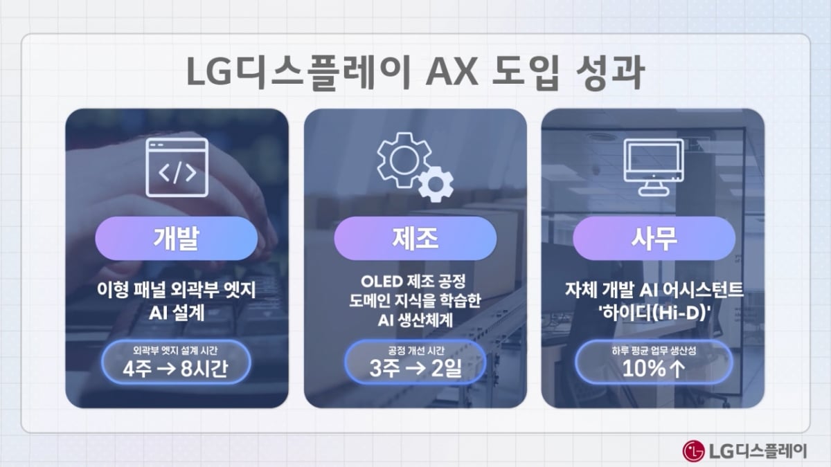 AI가 바꾼 OLED 설계…LG디스플레이, 품질 개선 