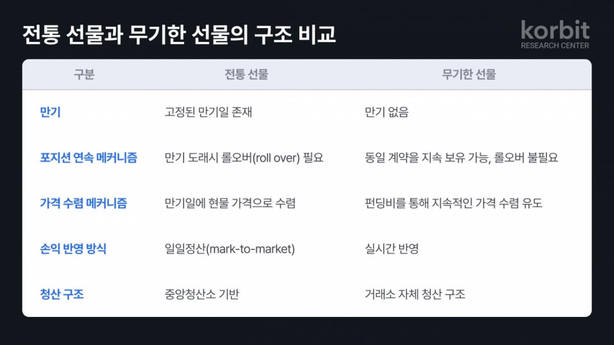 해외로 돈 다 빠져나가…국내 가상자산 파생상품 제도화 논의해야