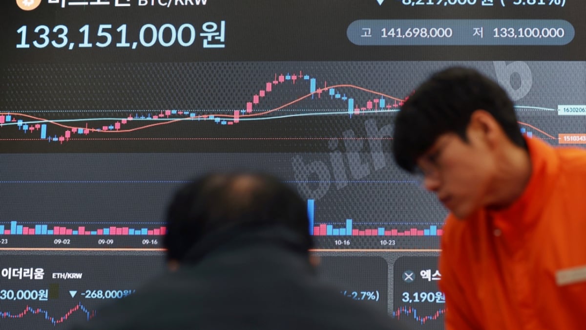 4년 주기론, 하락장 온다