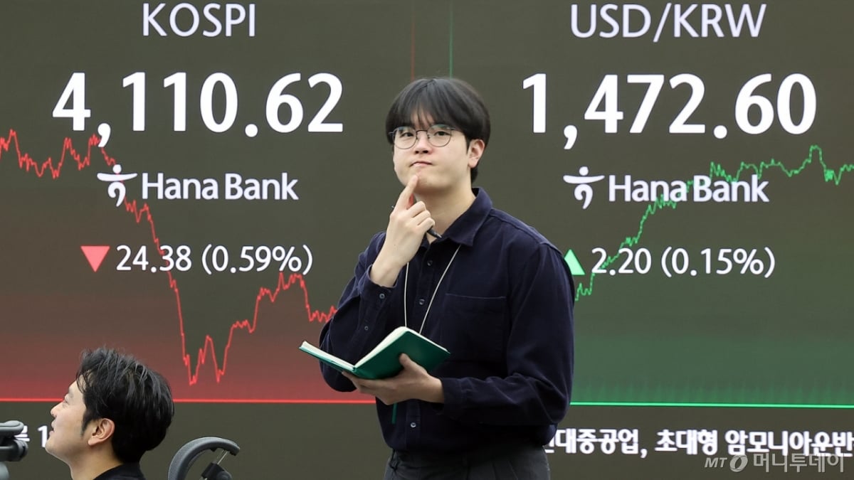 아침에 눈 뜨니 파월 산타의 선물→하락 마감…웃다 운 코스피 - 머니투데이