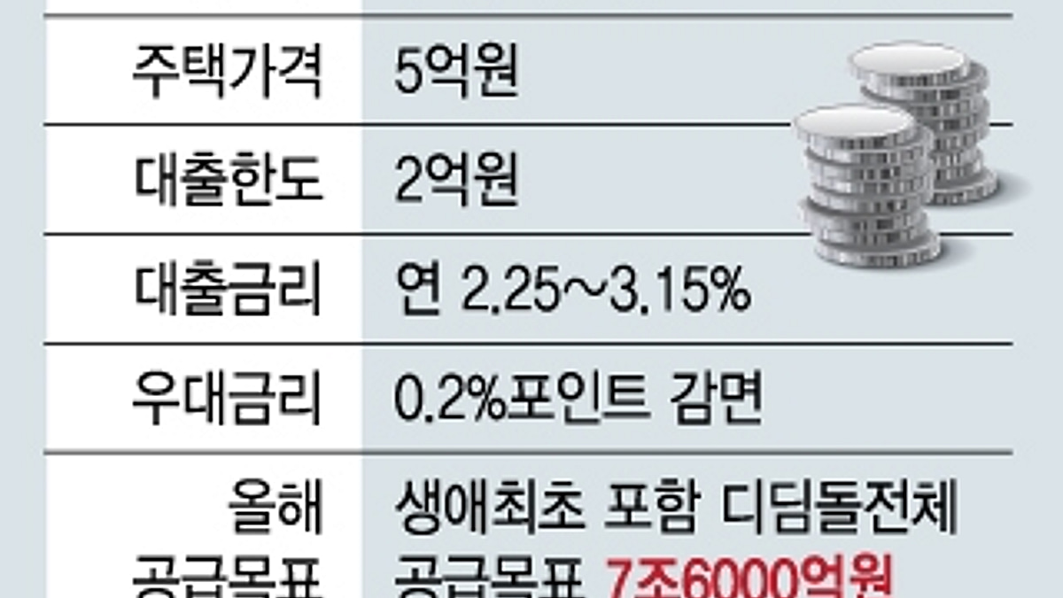 단독]생애최초 주택구입자, 우대금리 대출 받기 쉬워진다 - 머니투데이