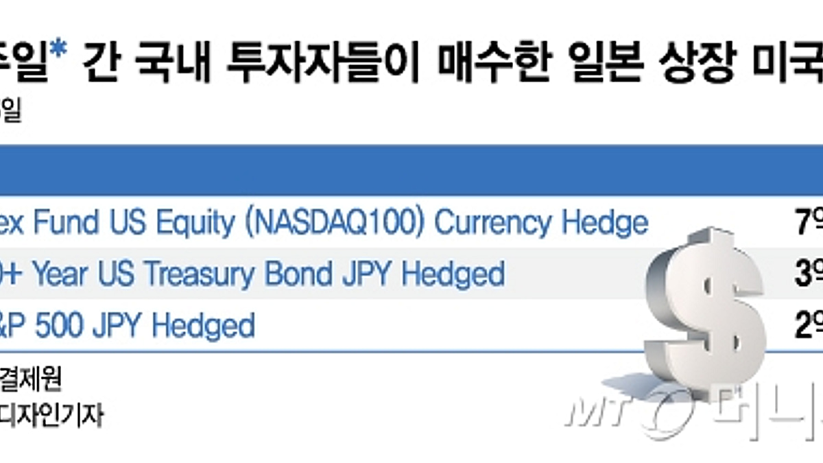 韓개미, 일본에 상장한 미국 ETF는 왜 샀을까 - 머니투데이