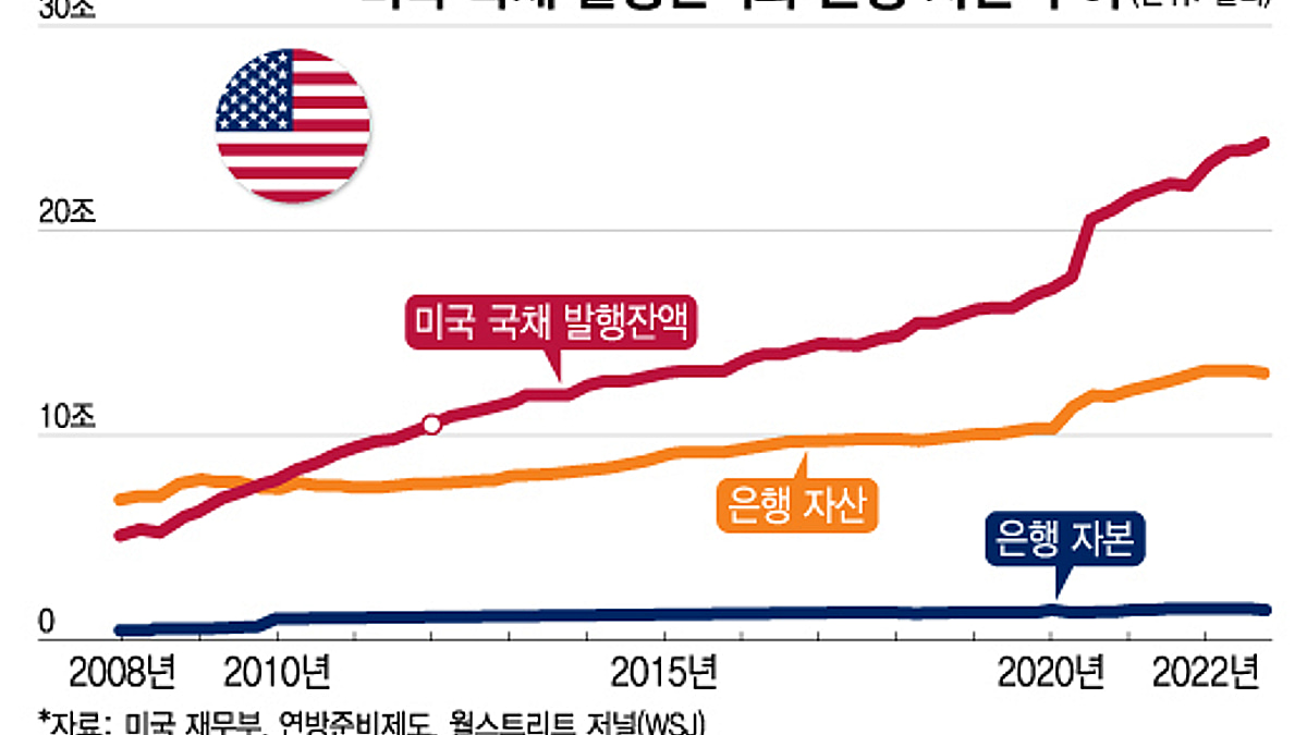 긴축은 반드시 파장을 남긴다