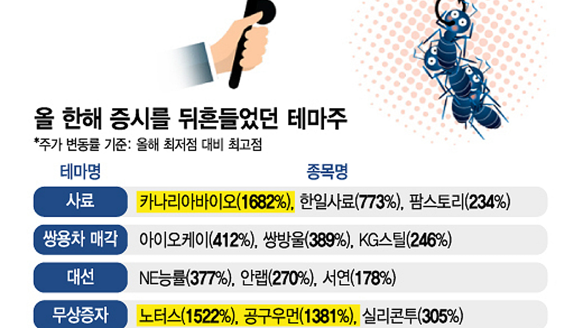 한일 사료 주가 (87) 사진
