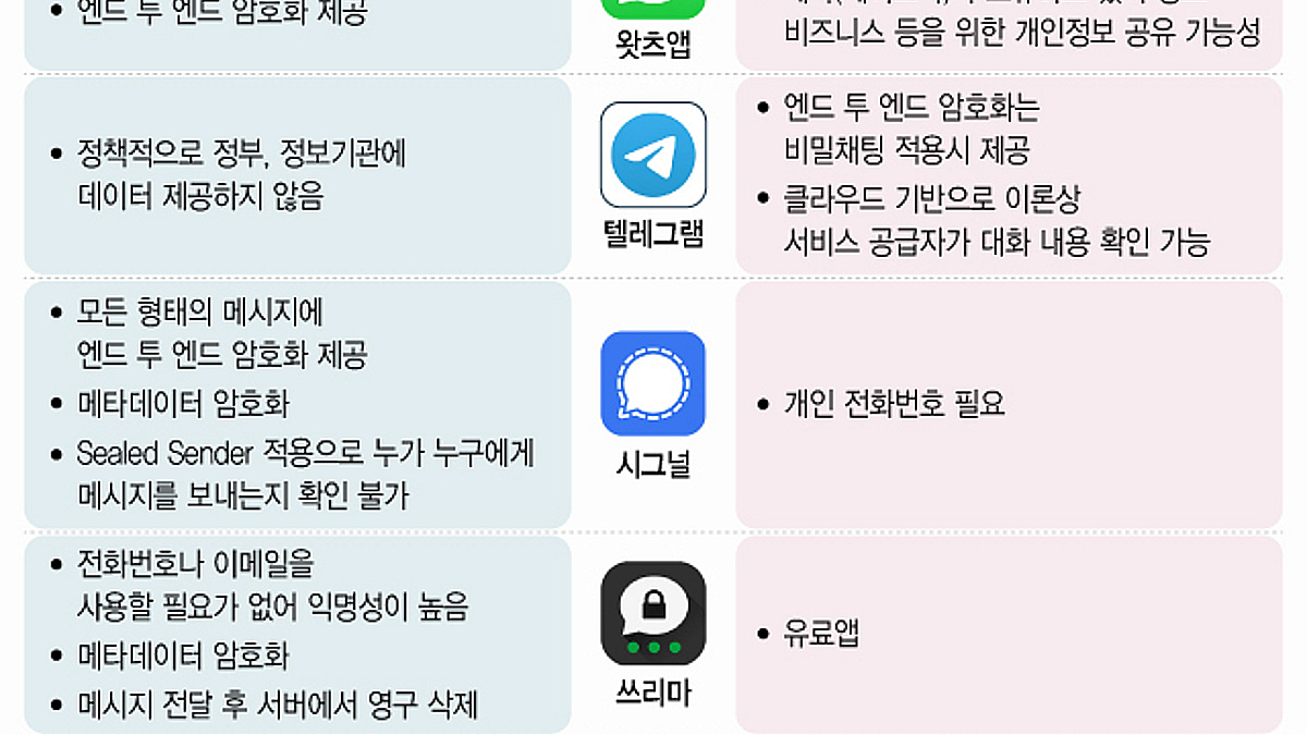 사생활부터 회사 기밀까지…보안 강화하는 모바일 메신저 - 머니투데이