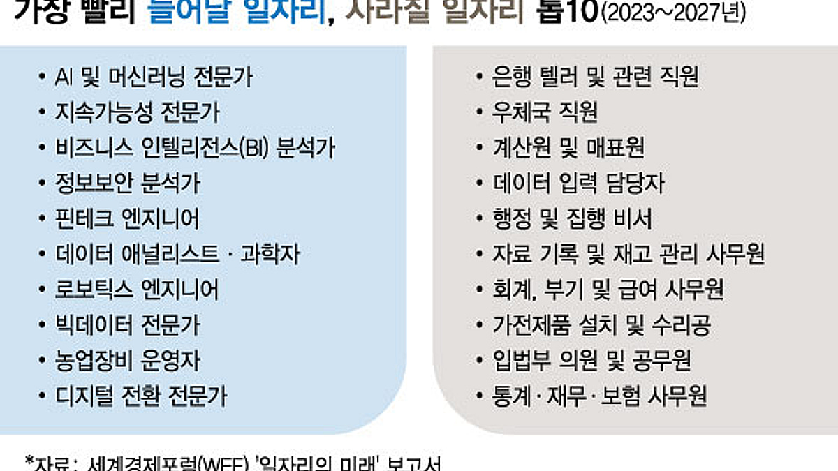 당신의 일자리, 빼앗지 않아요